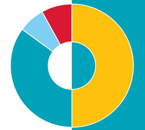 阿特拉斯vsd技術(shù)